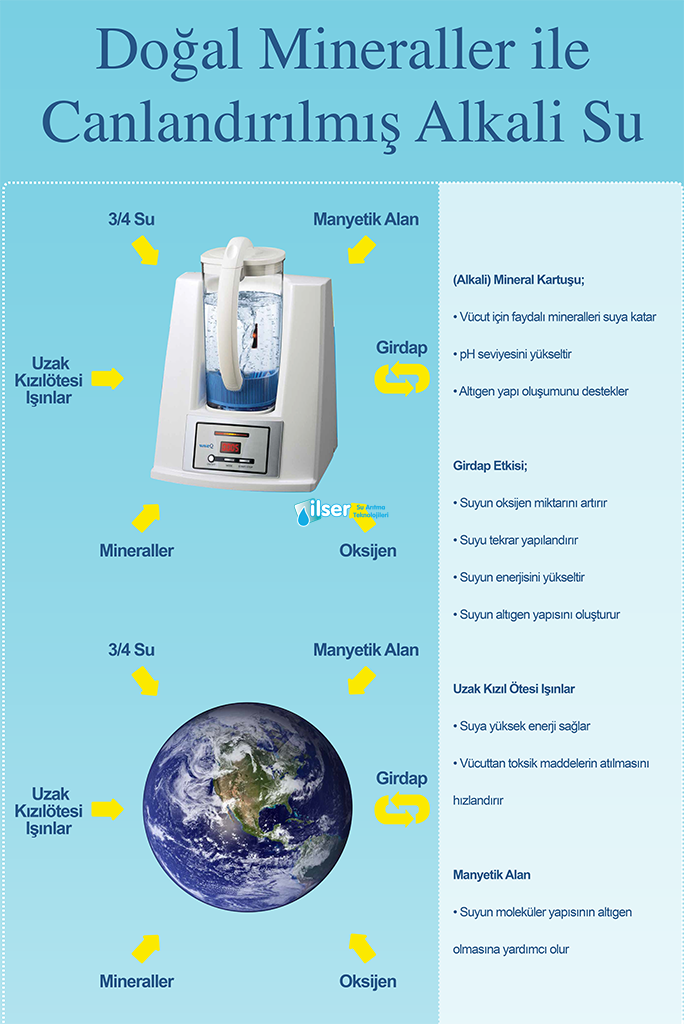 WaveQ Spring Water Alkali Su Canlandırma Teknolojisi